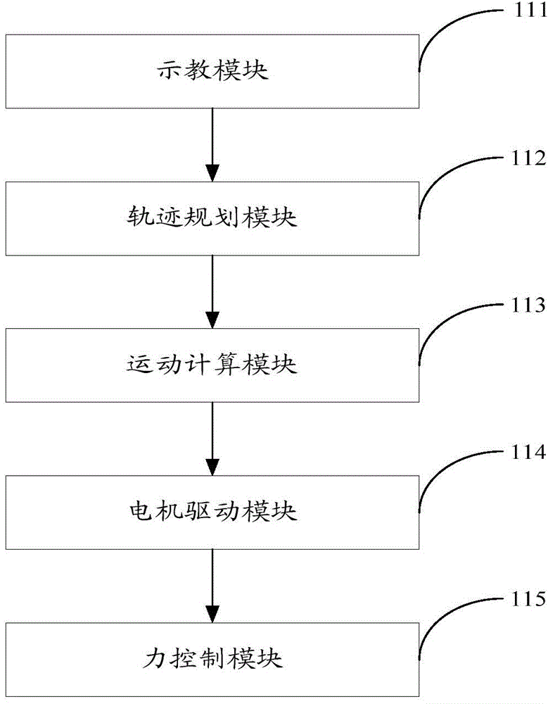 Shaft hole assembly industrial robot system and working method thereof