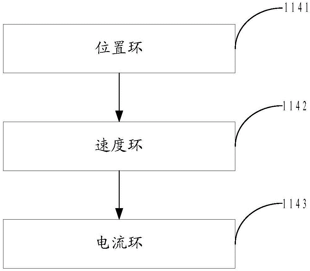 Shaft hole assembly industrial robot system and working method thereof