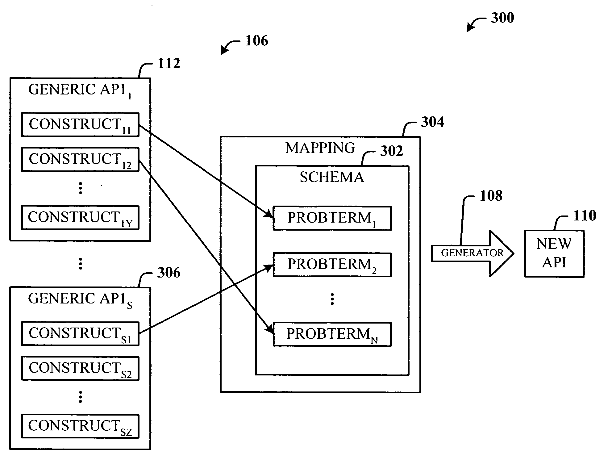 Schema-based machine generated programming models