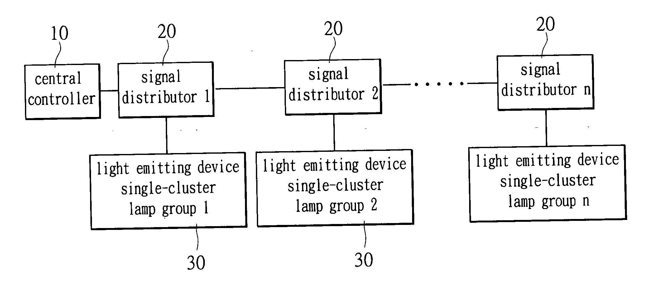 Light emitting device single-cluster lamp control system