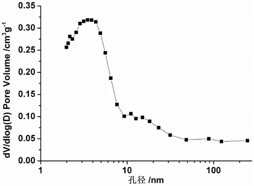 A method for treating molecular sieves with fluorine-containing alkaline medium