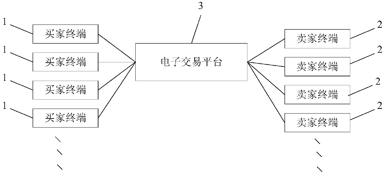 Voice e-commerce system and implementation method thereof