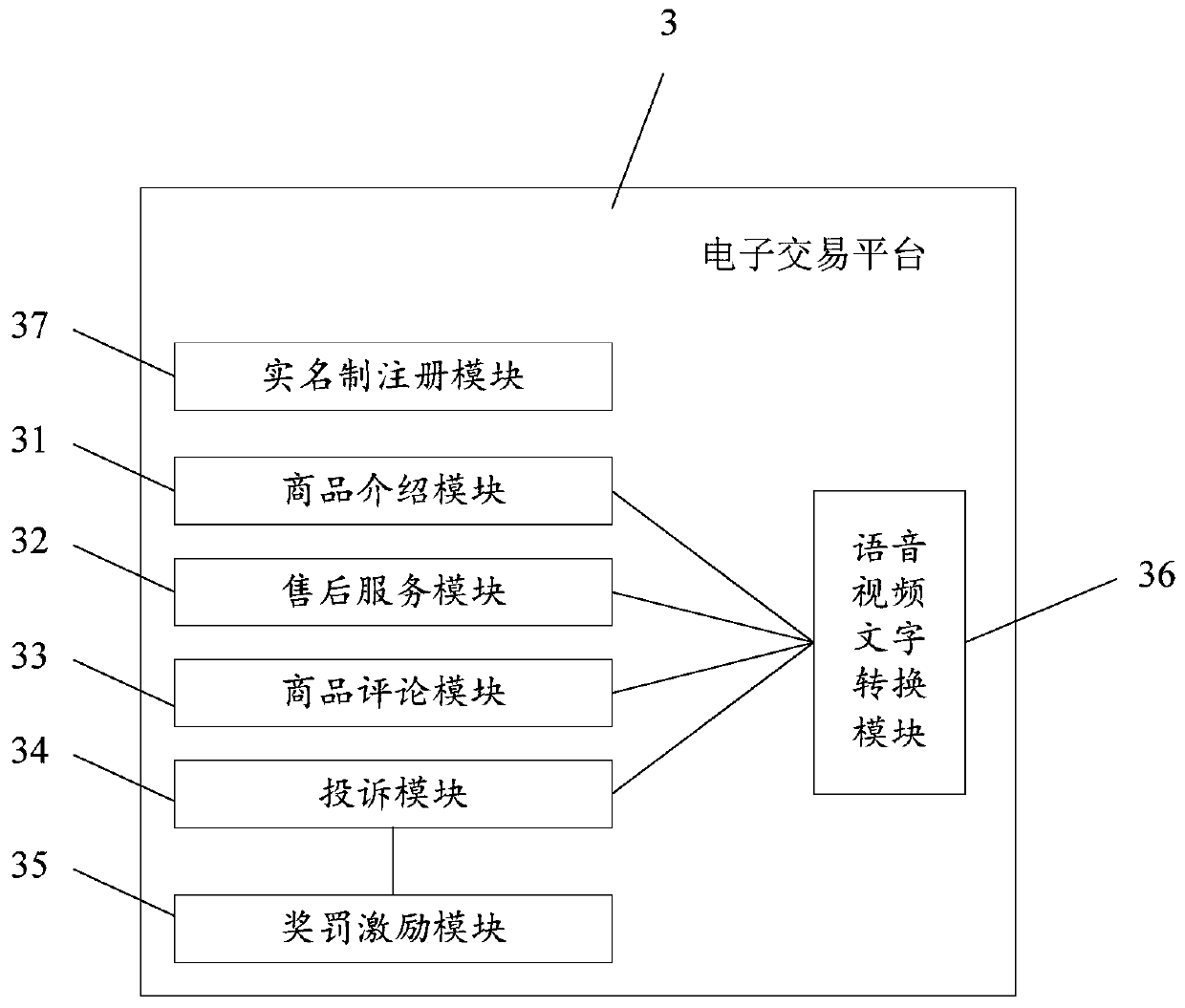 Voice e-commerce system and implementation method thereof