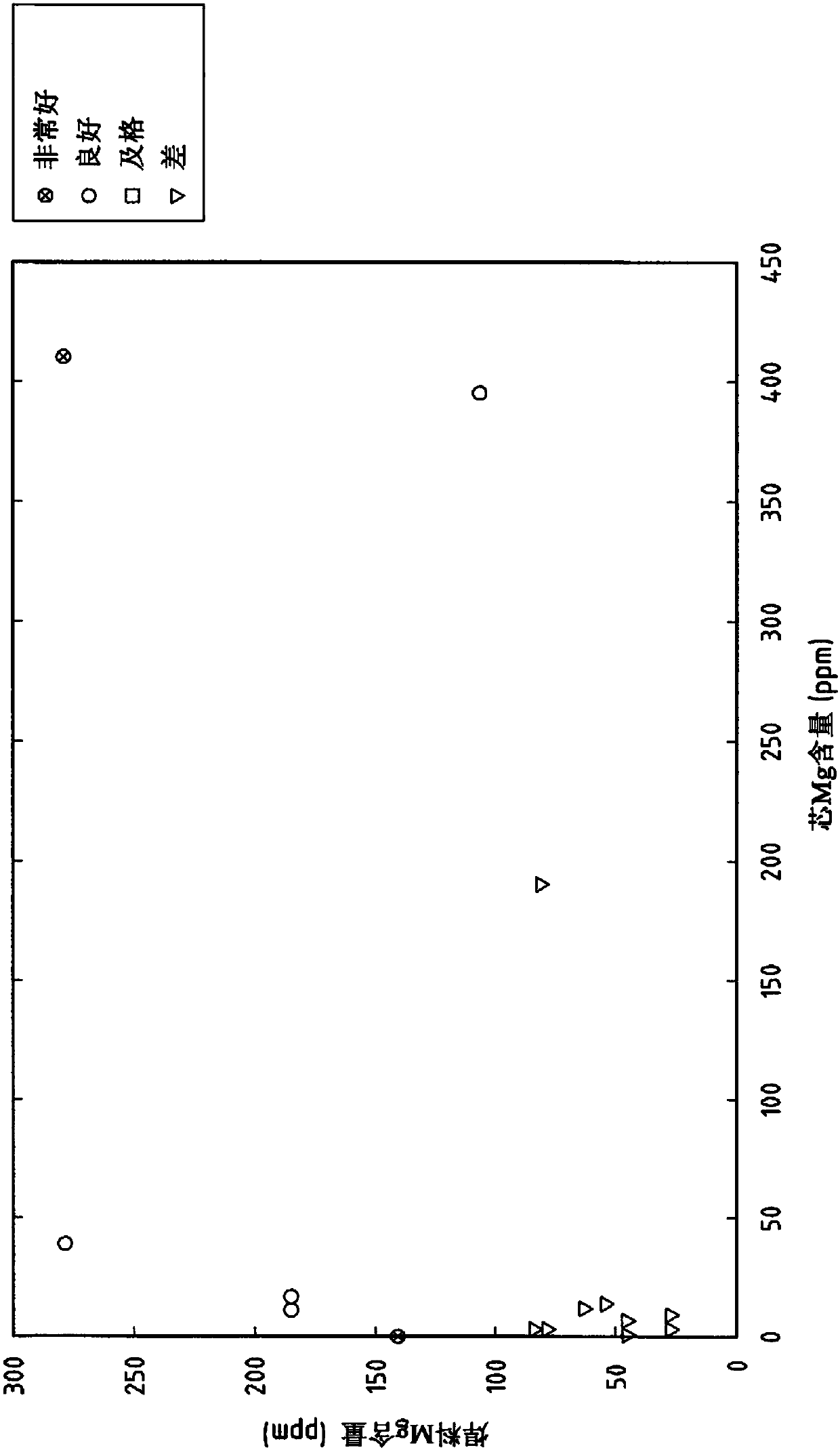 Aluminum composite material for use in thermal flux-free joining methods and method for producing same