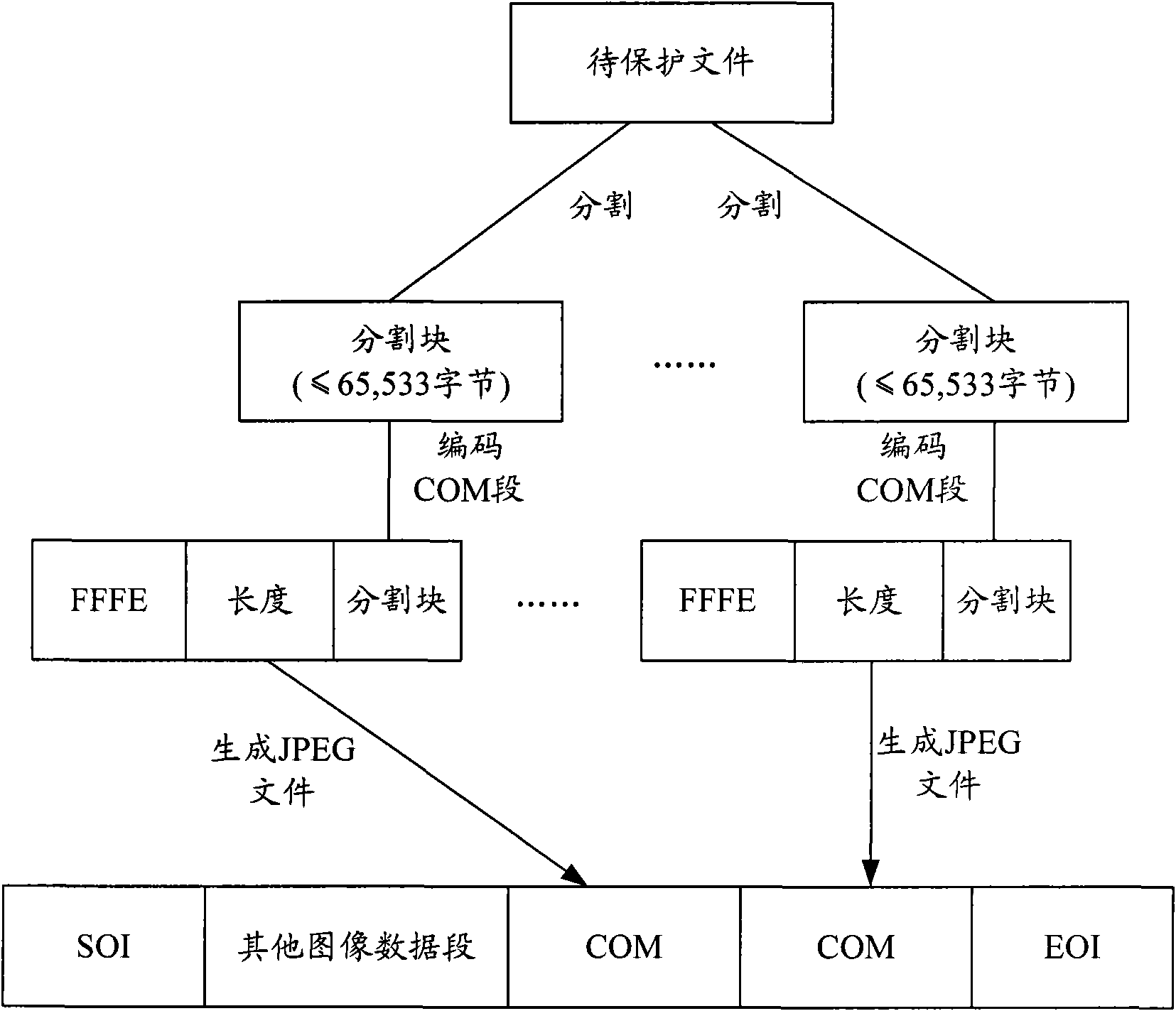 File encryption protection method and device