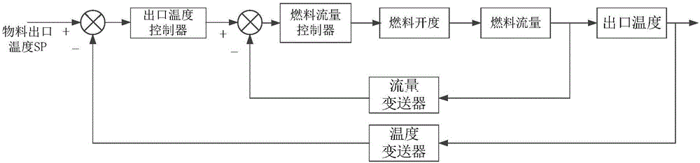 Heating furnace control and combustion optimization method