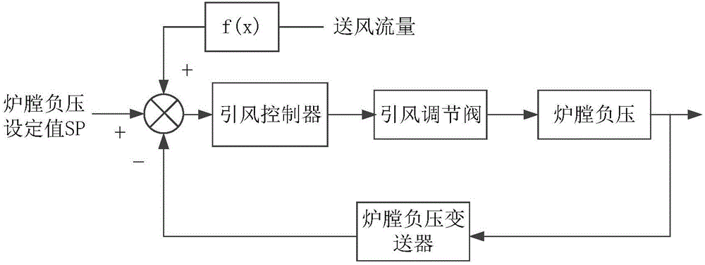 Heating furnace control and combustion optimization method