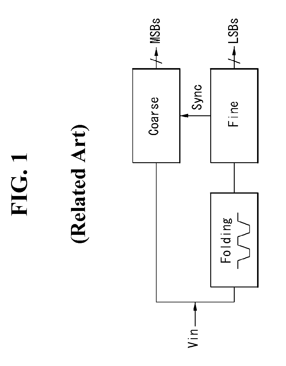 Folding analog-to-digital converter