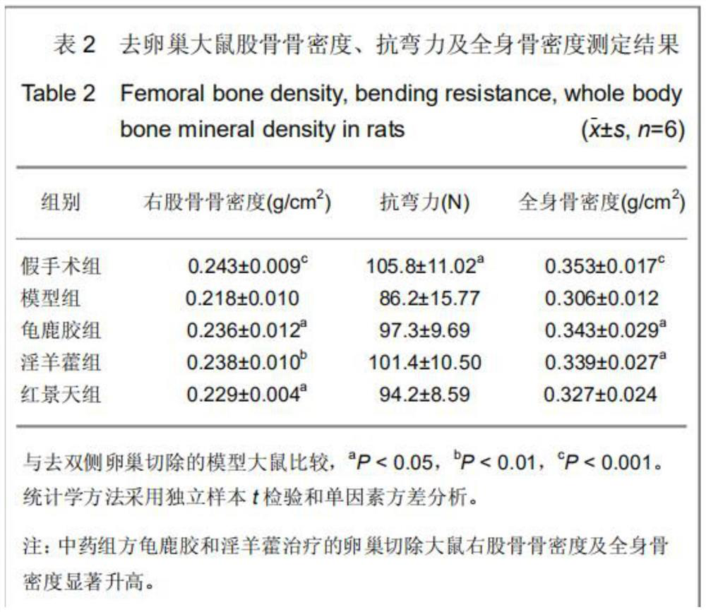 Formula of health-care product capable of improving osteoporosis