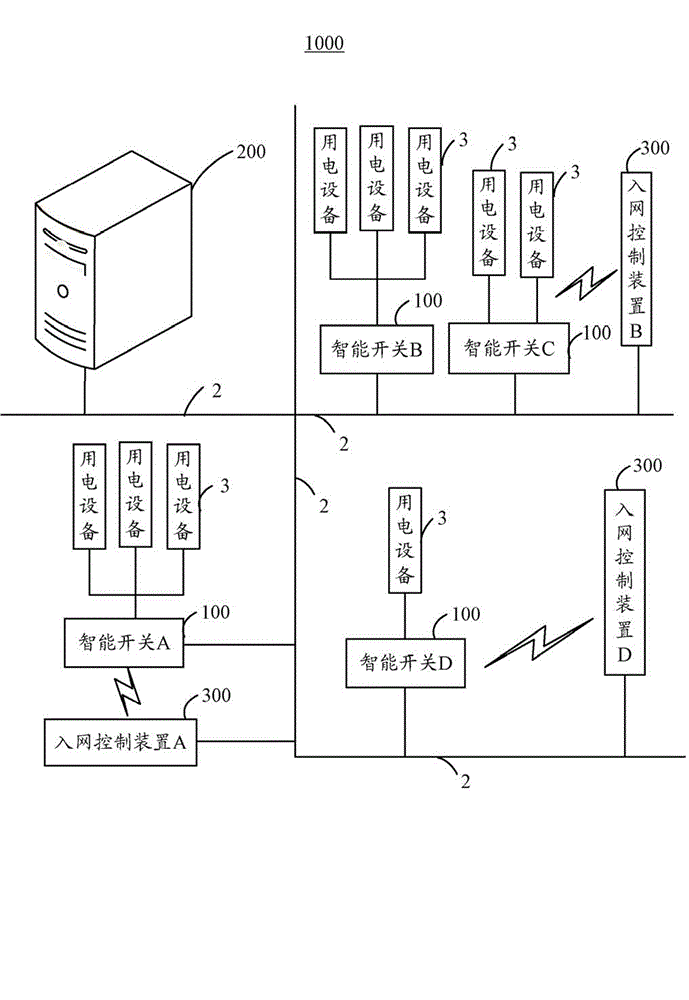 Intelligent switch and intelligent home system applying same