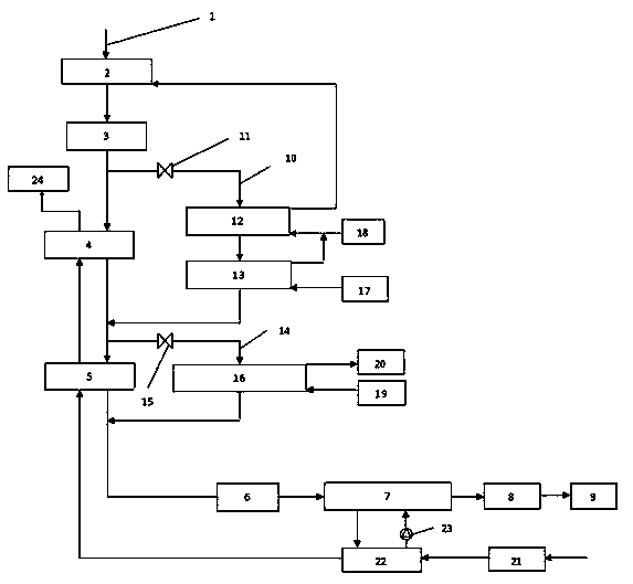 A Coal-fired Boiler Pollutant Emission Reduction Optimization Collaborative Flue Gas Waste Heat Depth Utilization System