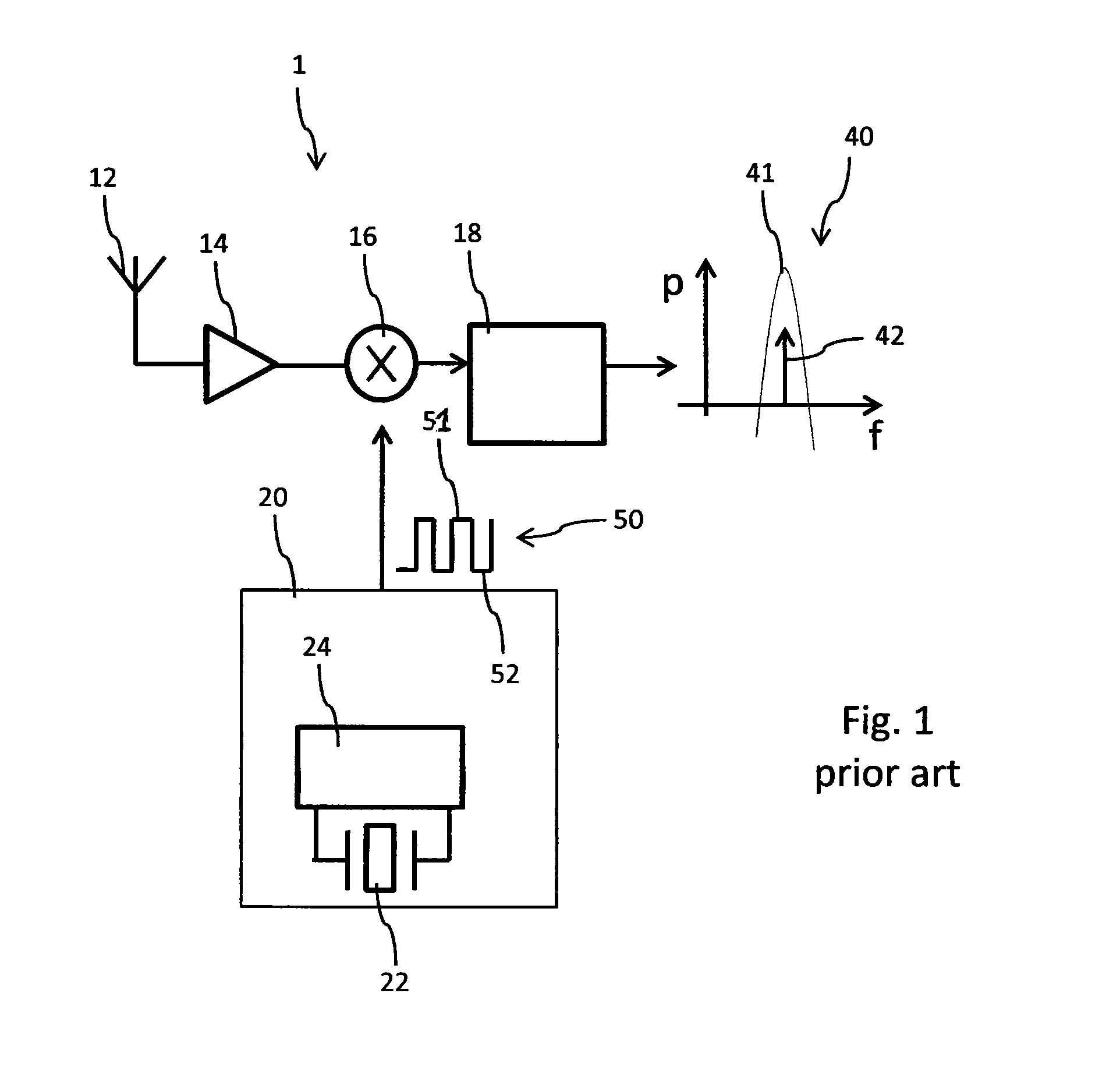 Signal receiver with a duty-cycle controller