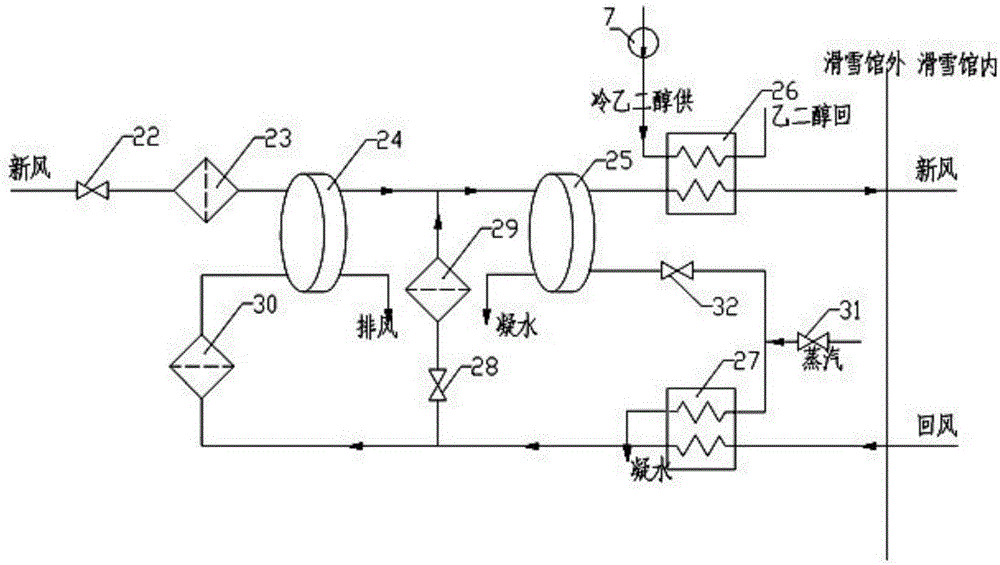 Efficient energy supply system for indoor ski resort