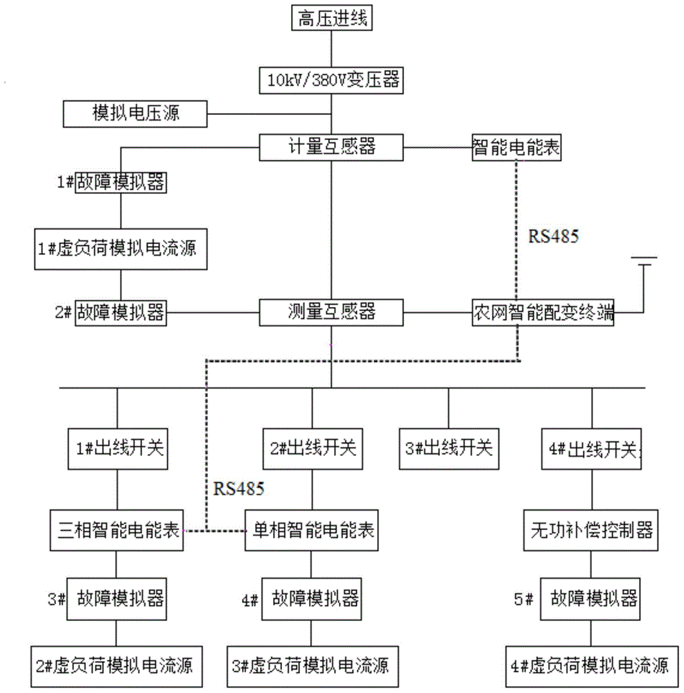 Low-voltage management main station system