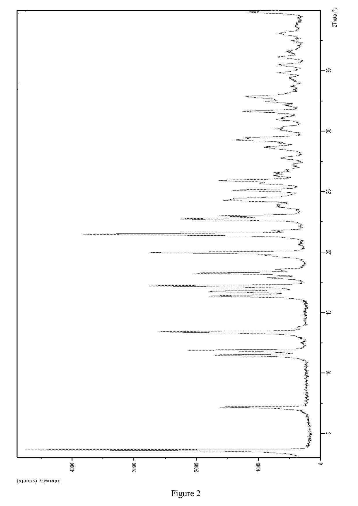 Complex of a glucopyranosyl derivative and preparation method and use thereof