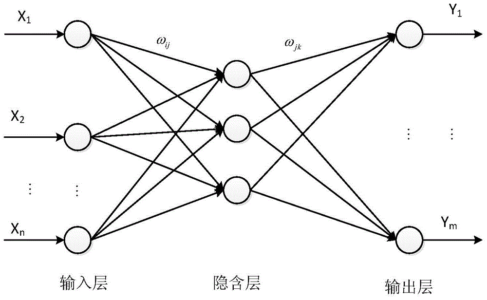 Neural network photovoltaic power generation output prediction method based on grey correlation analysis