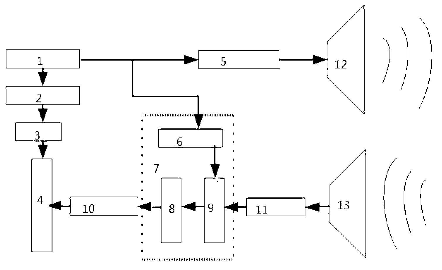 Ultra-wide band imaging method and device with enhanced focusing