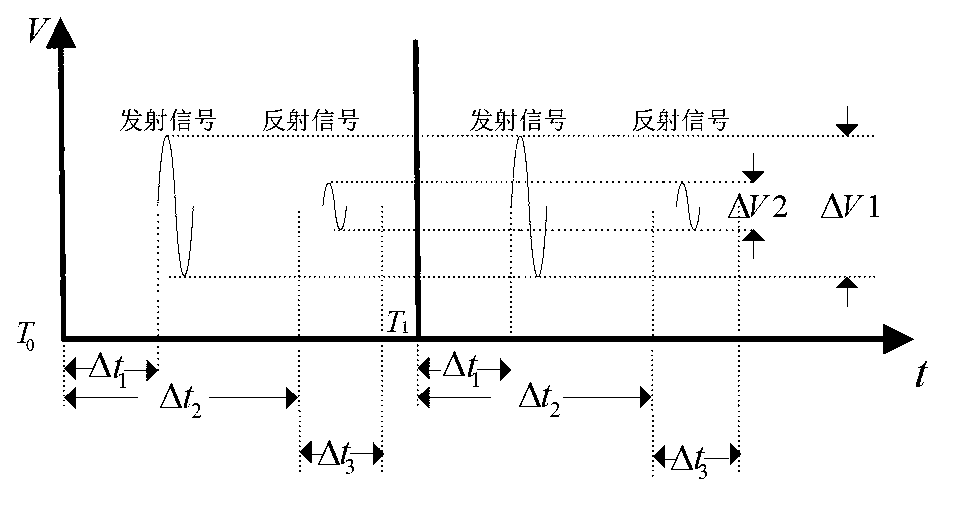 Ultra-wide band imaging method and device with enhanced focusing