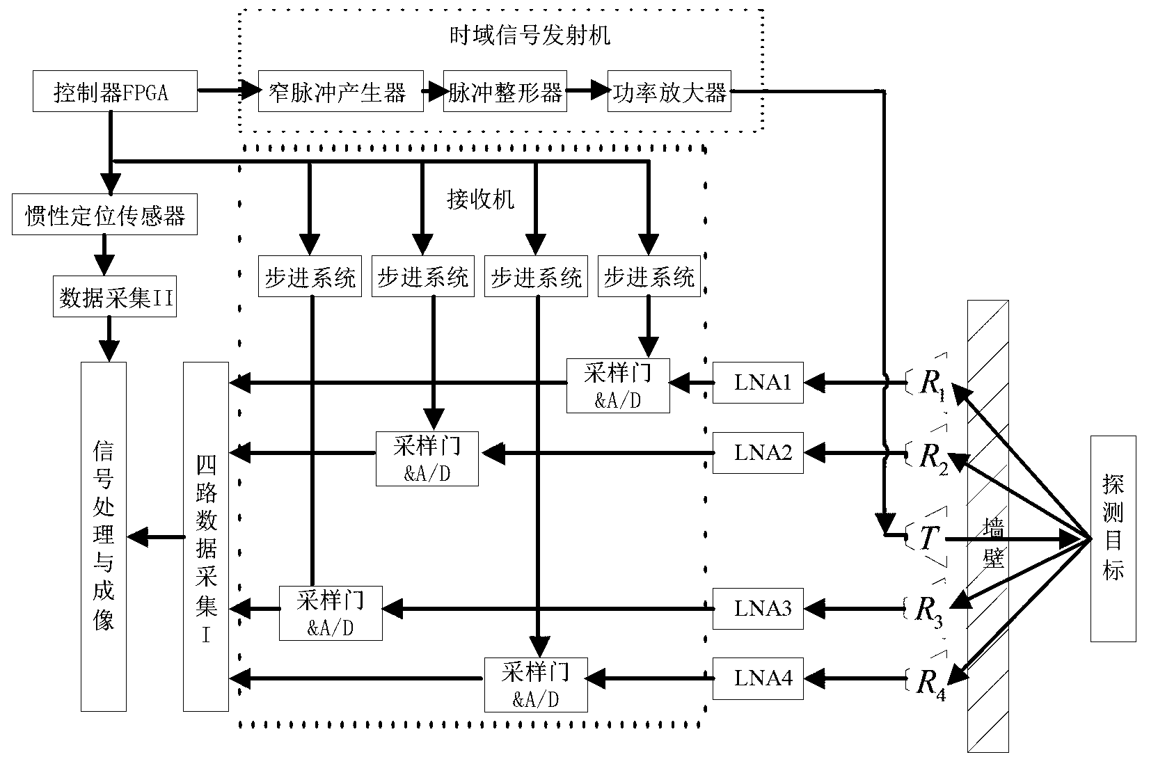 Ultra-wide band imaging method and device with enhanced focusing