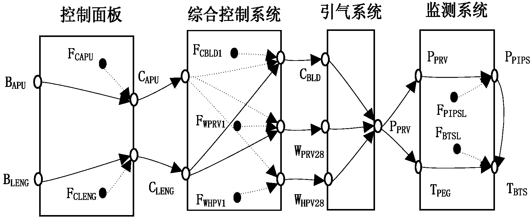 Multi-fault diagnosis method based on improved SDG