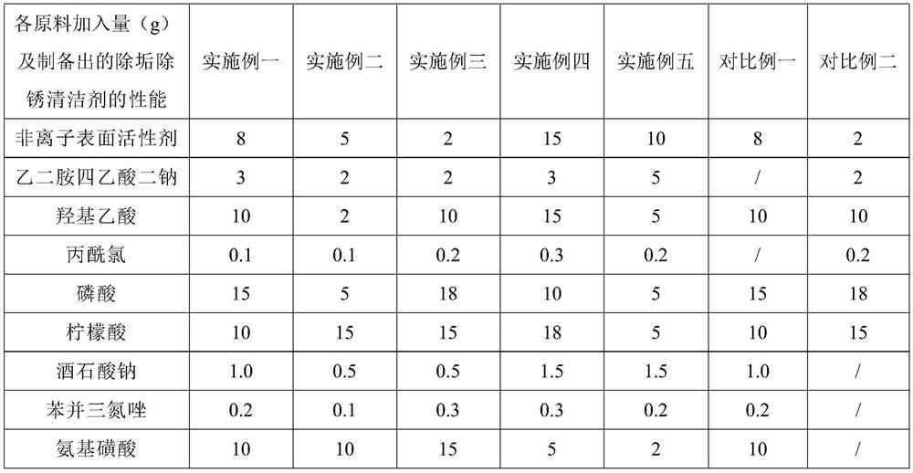 Gel-like descaling and derusting cleaning agent and preparation method thereof