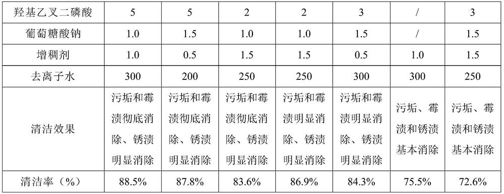 Gel-like descaling and derusting cleaning agent and preparation method thereof