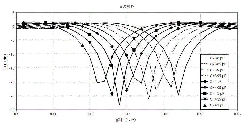 A signal transmitting method for an electric annulet antenna system in a micro wireless sensor