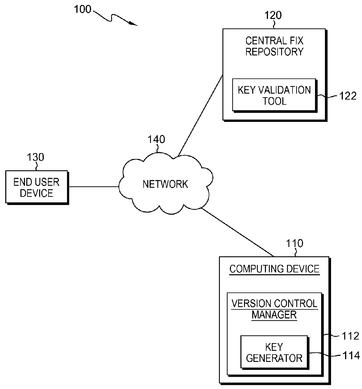 Source authentication of a software product