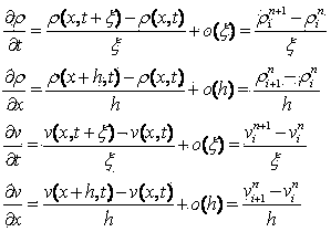 On-line traffic bottleneck predictive control method based on field programmable gate array (FPGA) and improved Zhang model