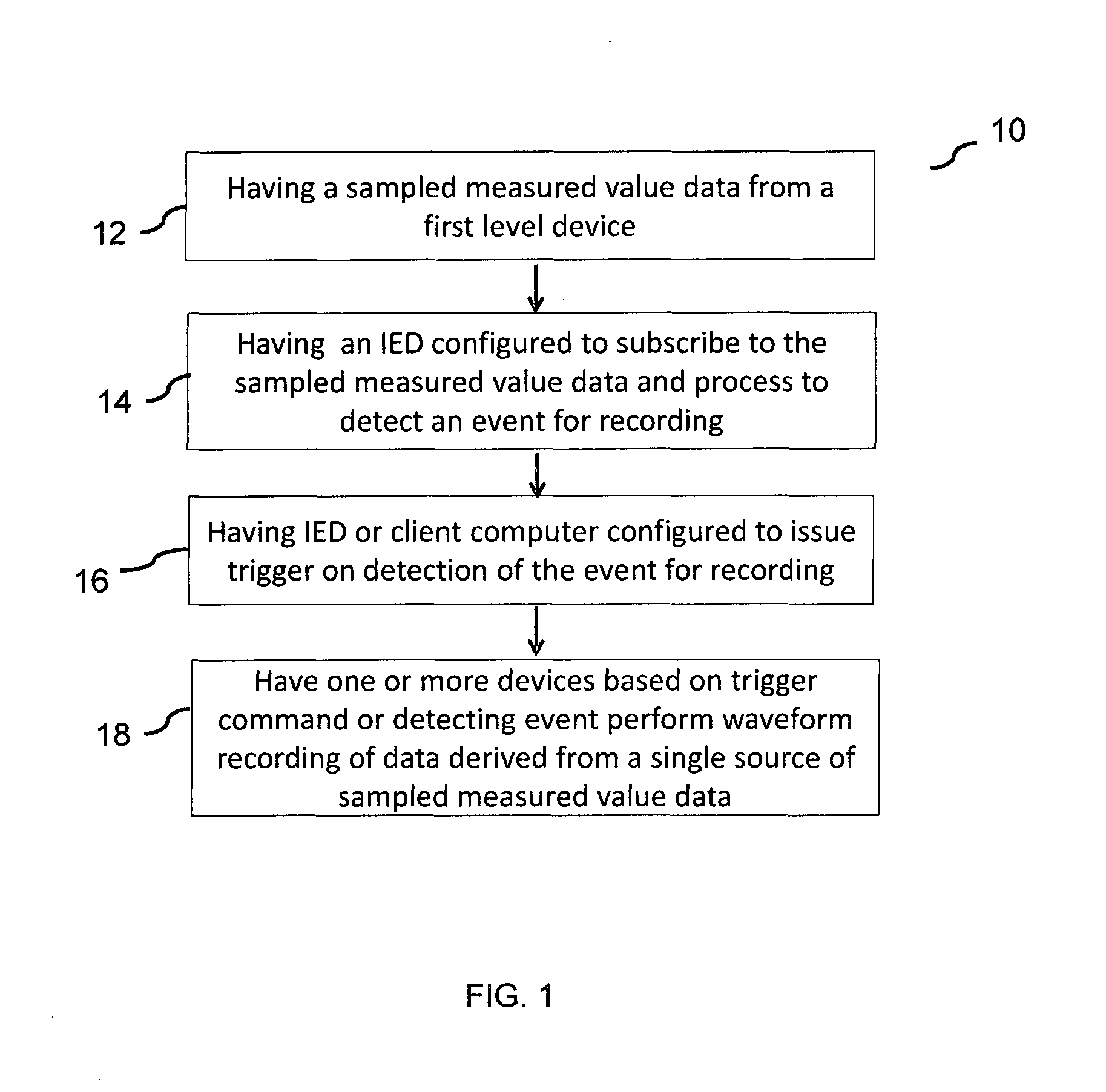 Method for distributed waveform recording in a power distribution system