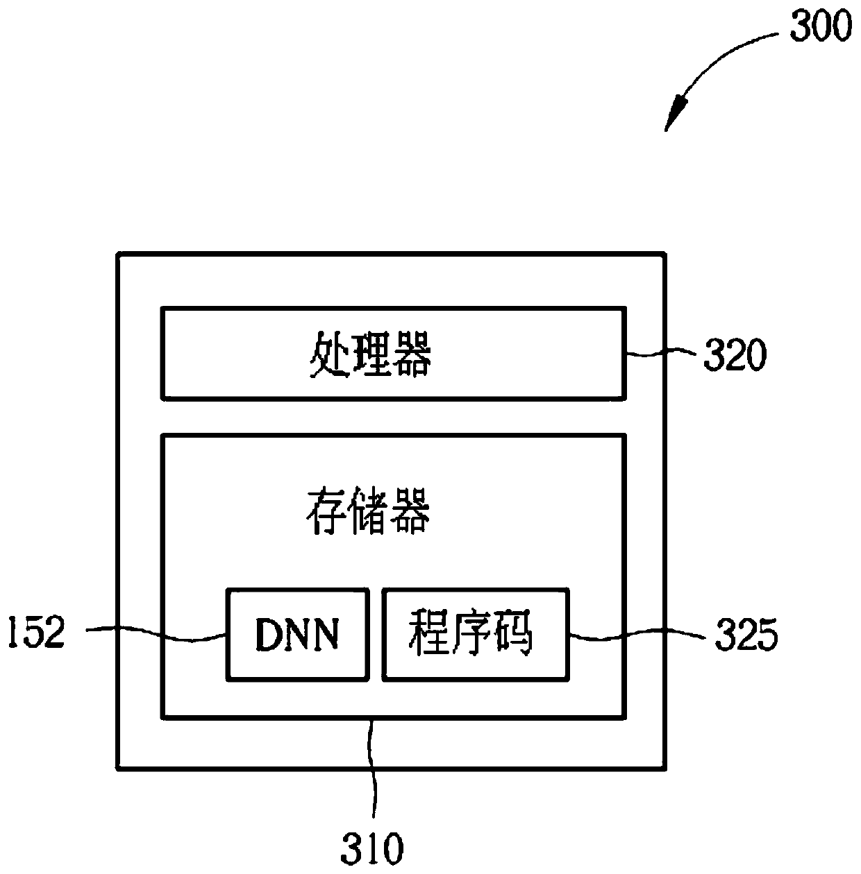 Method of compressing a pre-trained deep neural network model