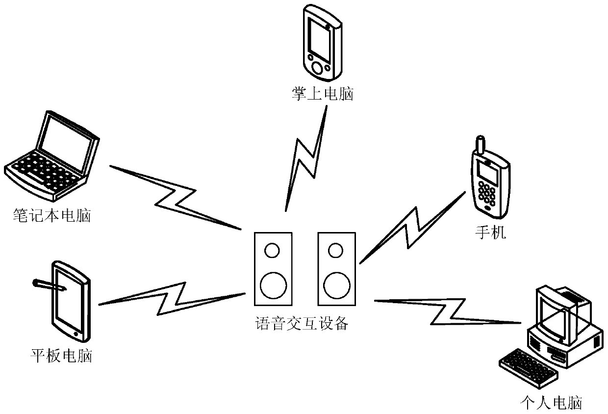 Speech recognition method, awakening word detection method and device