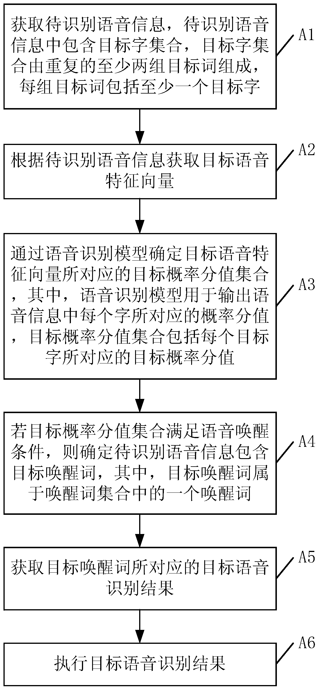 Speech recognition method, awakening word detection method and device