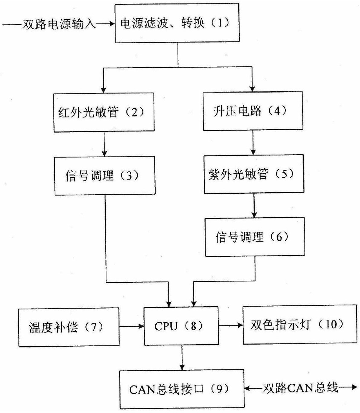 Dual spectrum military vehicle CAN bus optical detector