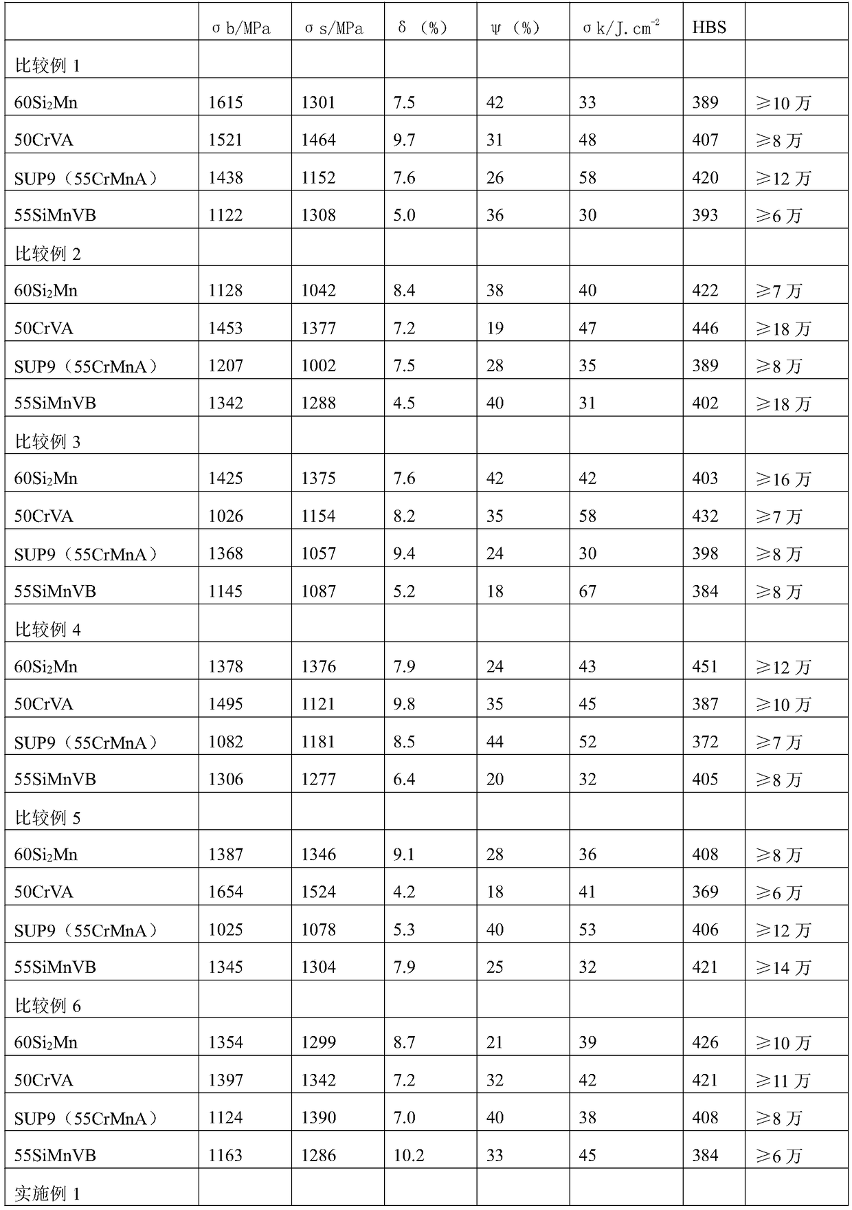 Automatable steel plate spring production process