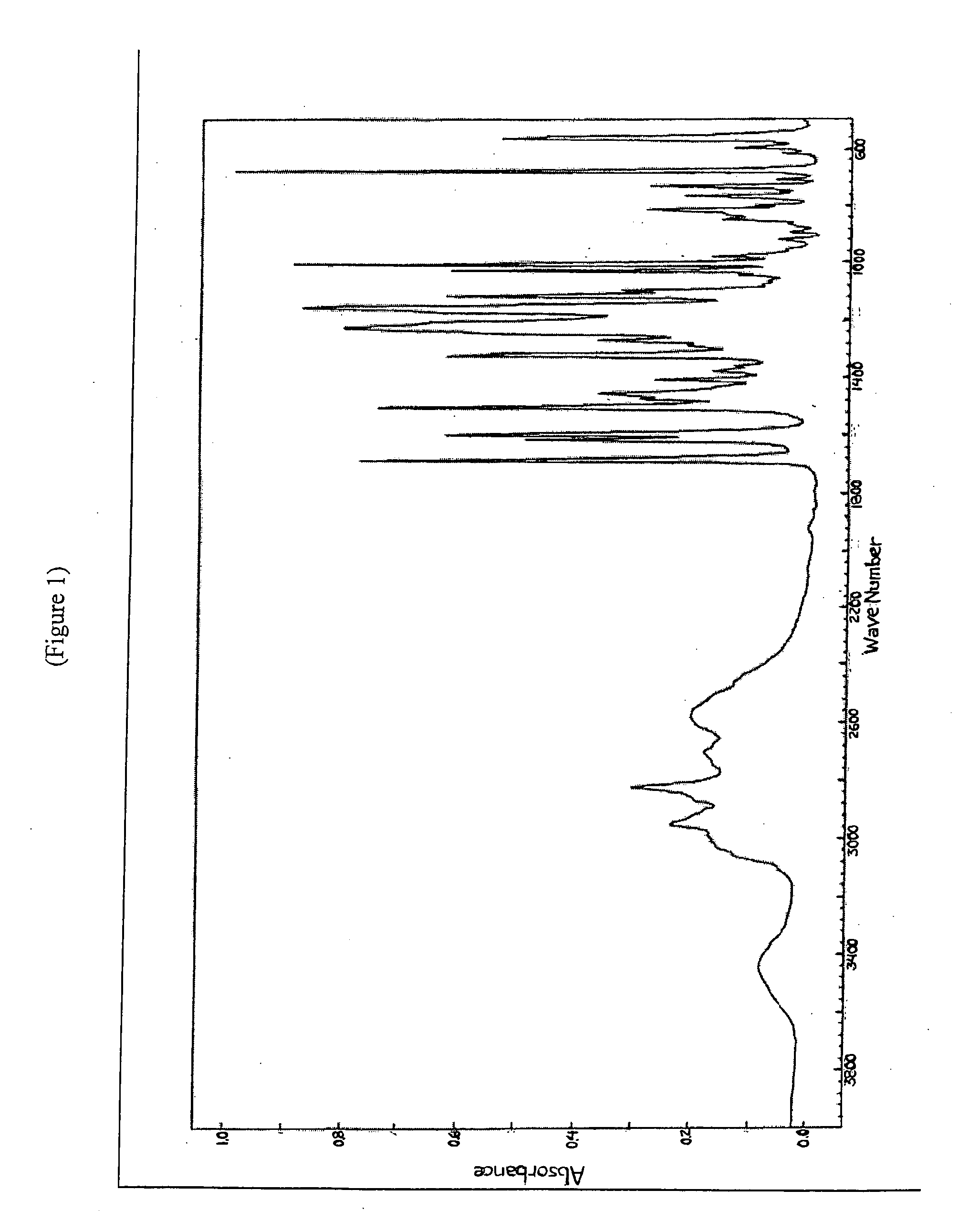 Substituted heterocycle fused gamma-carbolines solid