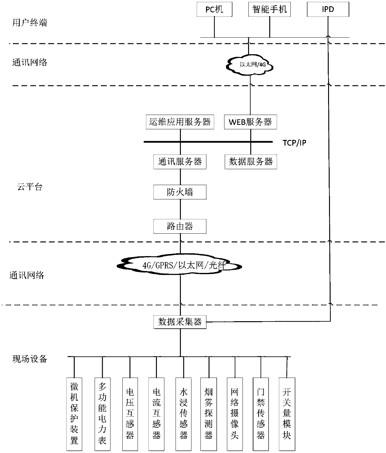 System for operating and maintaining power distribution room of electric power user