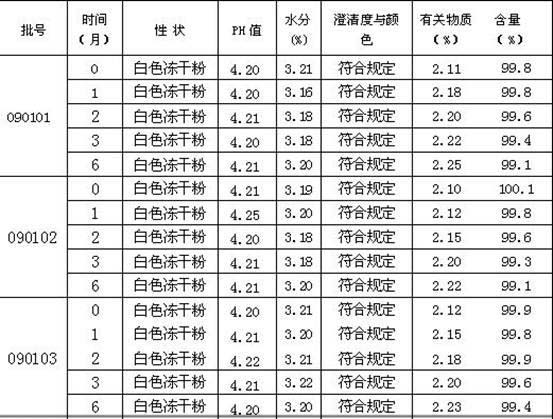 Salmon calcitonin nano liposome injection and preparation method thereof