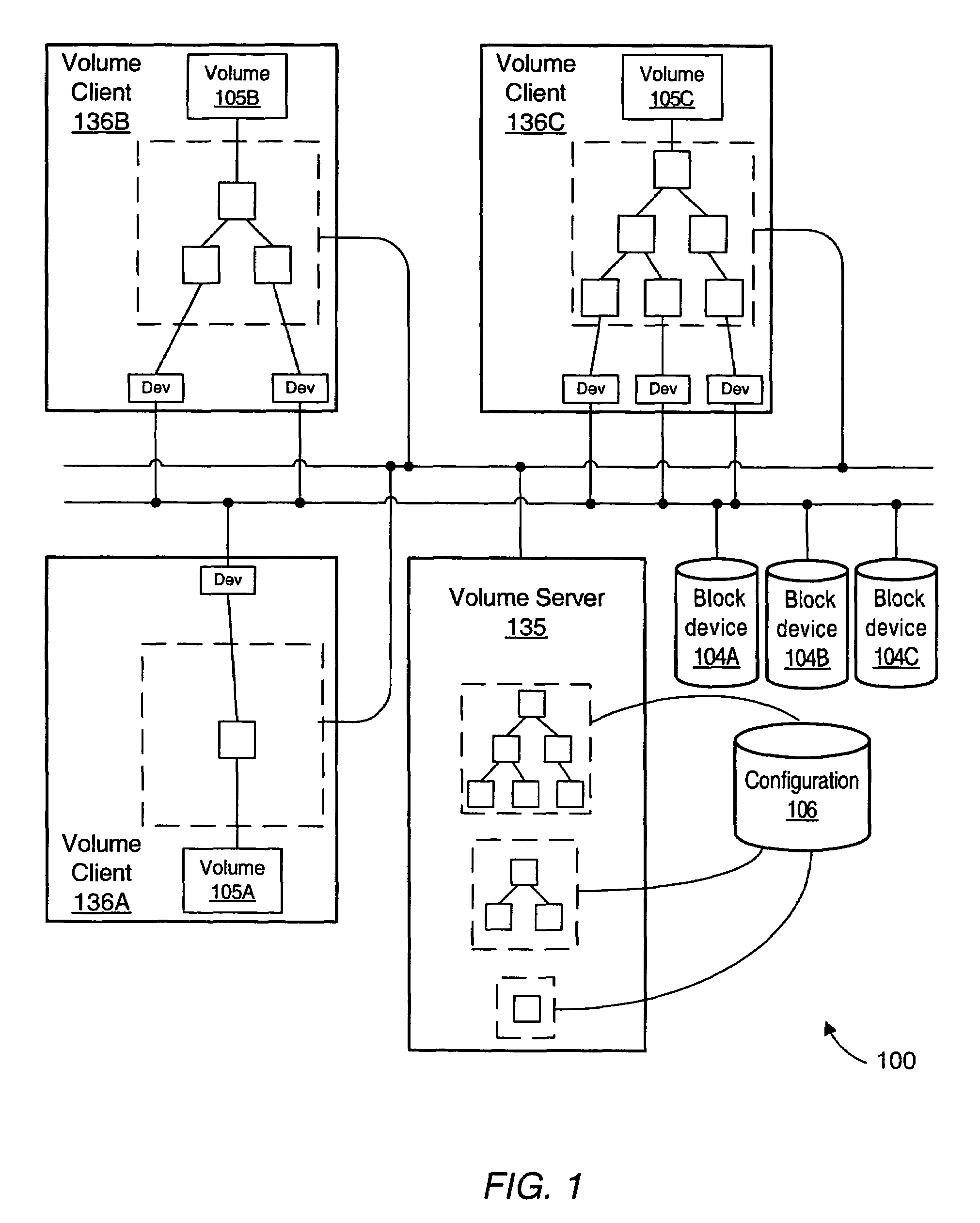 Coordination of quality of service in a multi-layer virtualized storage environment