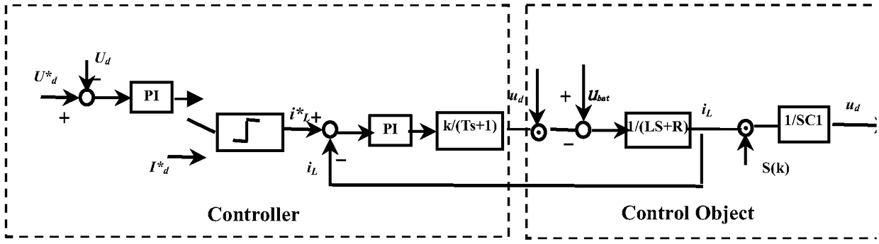 Uninterruptible power supply medium-and-high voltage lithium battery management system