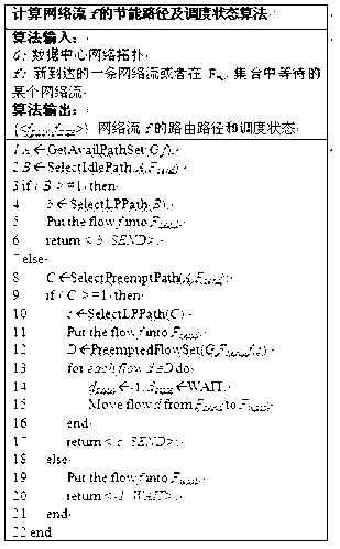 Energy conservation method based on combination of data center network routing and flow preemptive scheduling