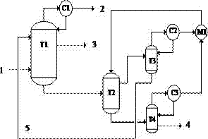 One-step separation of phenols, aromatics and alkanes in direct coal liquefaction oil