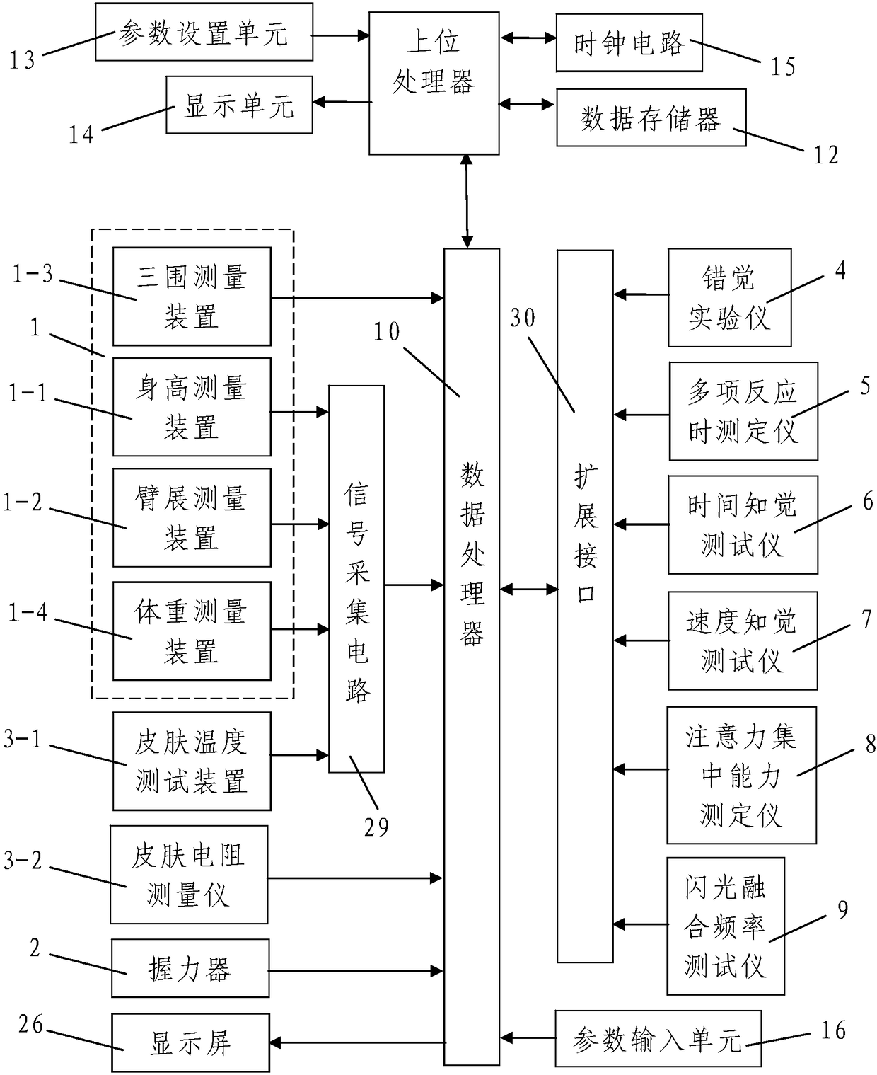 A method for testing, analyzing and processing ergonomics data