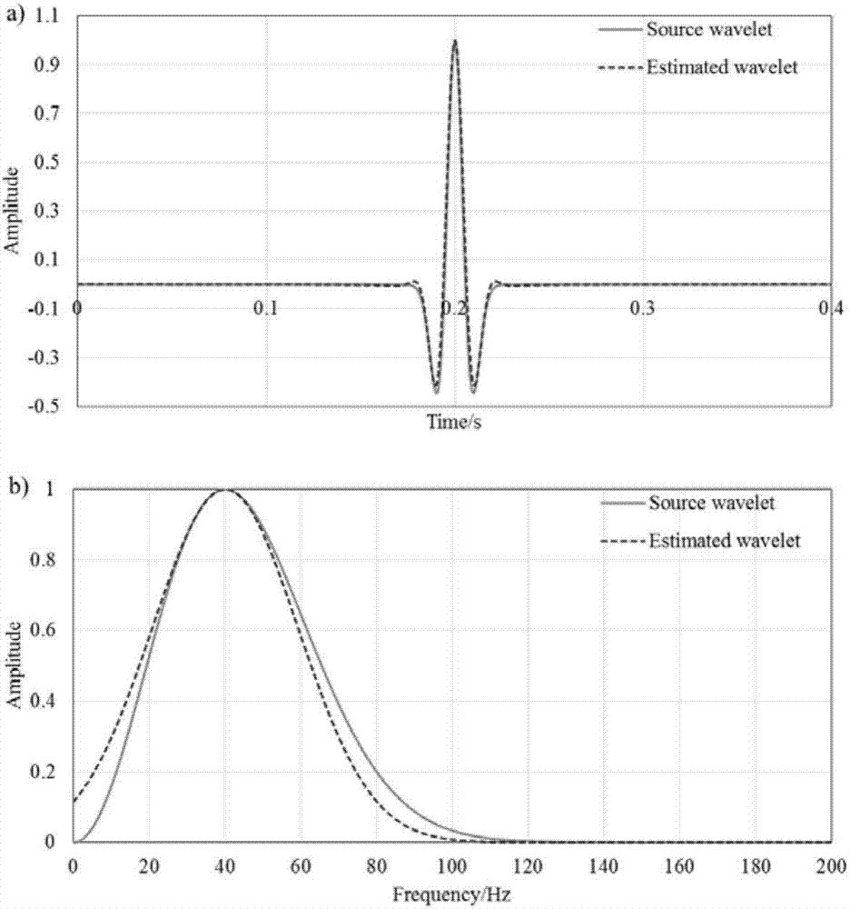 Earthquake attenuation estimating method based on changes of spectrum area