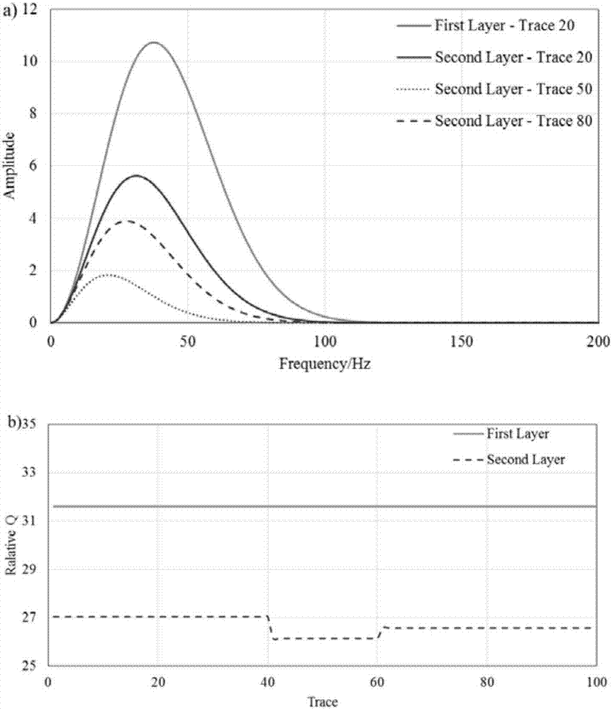 Earthquake attenuation estimating method based on changes of spectrum area