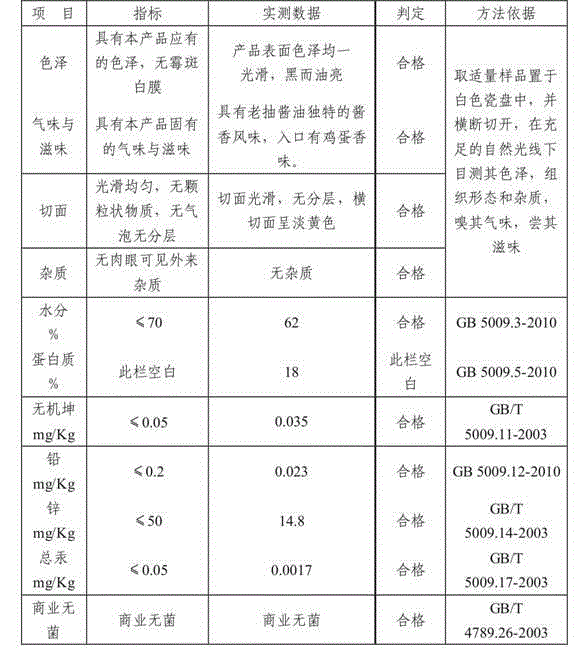 Preparation method for composite dried albumen