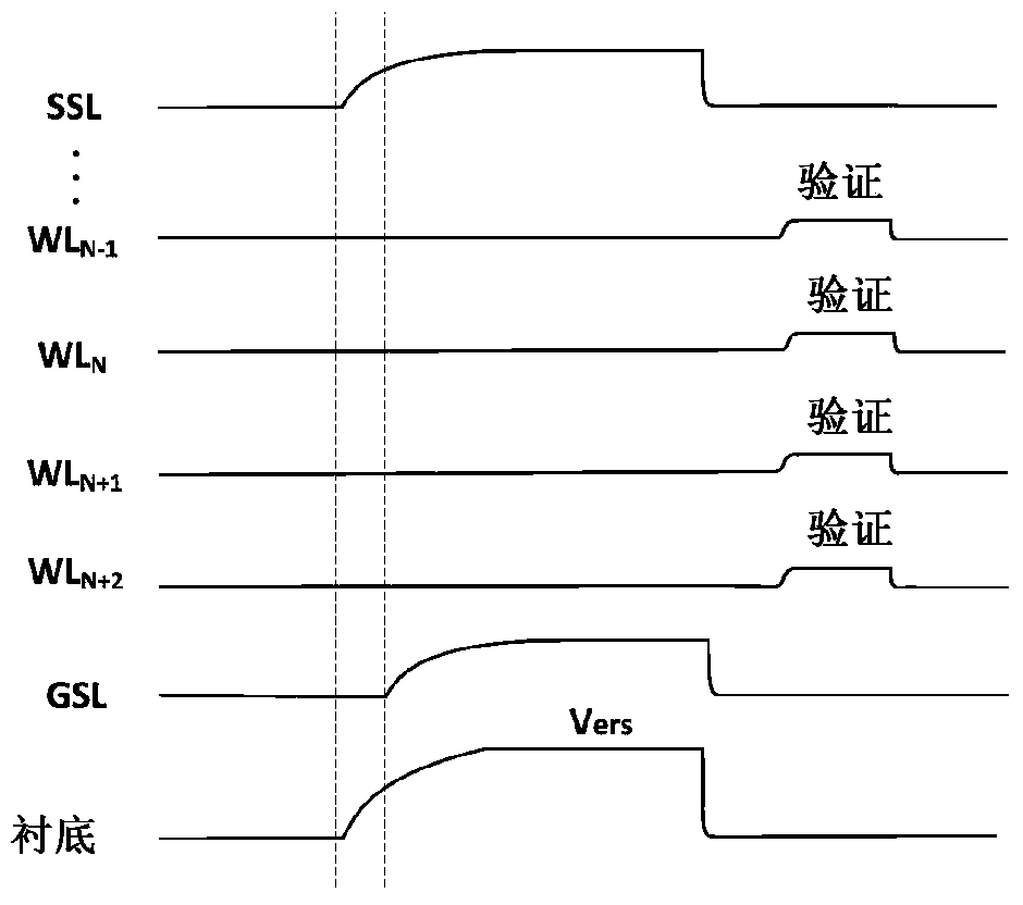 Erasing method of three-dimensional memory device