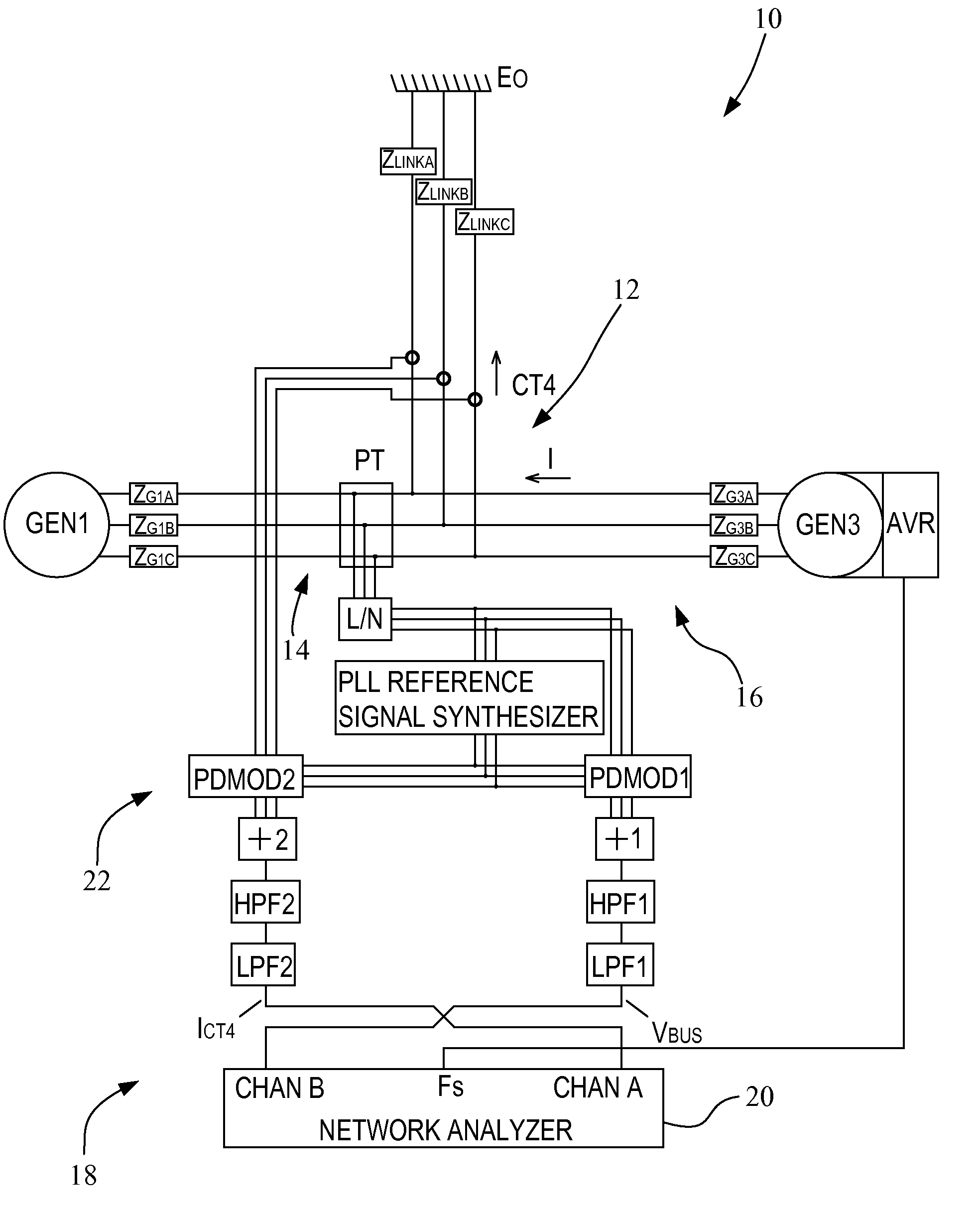 Method for measuring stability margin at a node of a polyphase power grid