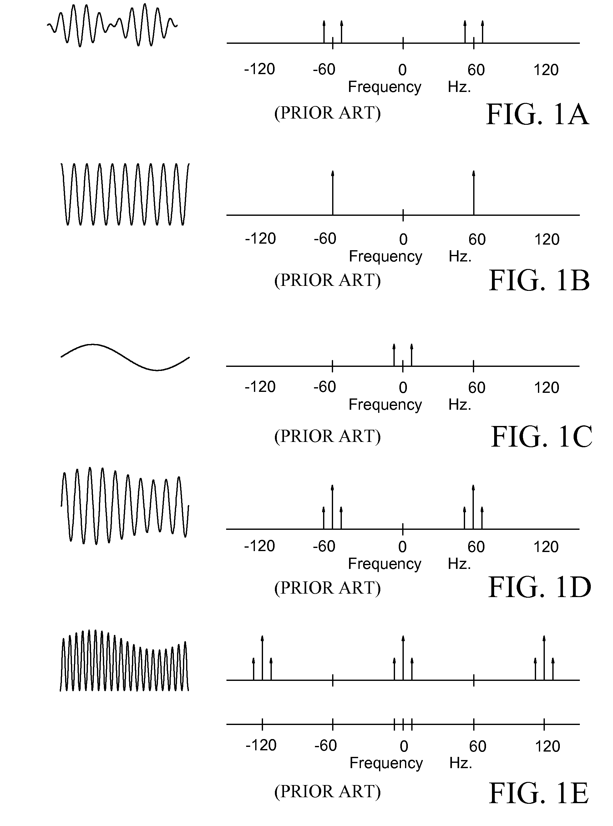 Method for measuring stability margin at a node of a polyphase power grid