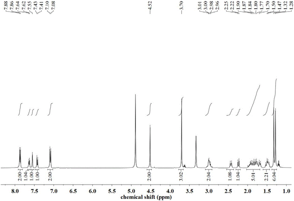 Light-response intelligent foam formed through dehydroabietic acid surfactant